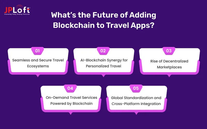 What’s the Future of Adding Blockchain to Travel Apps